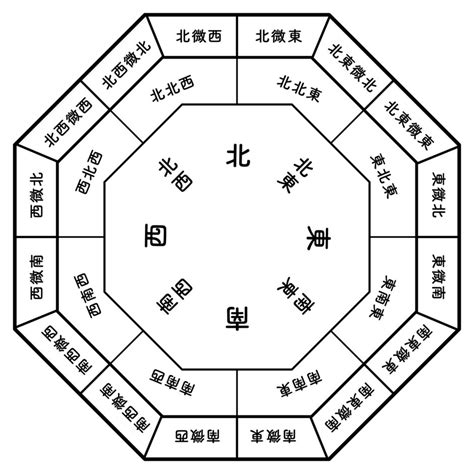 風水 南|【風水】南の方位から運気を上げるポイント＆おすすめの開運ア。